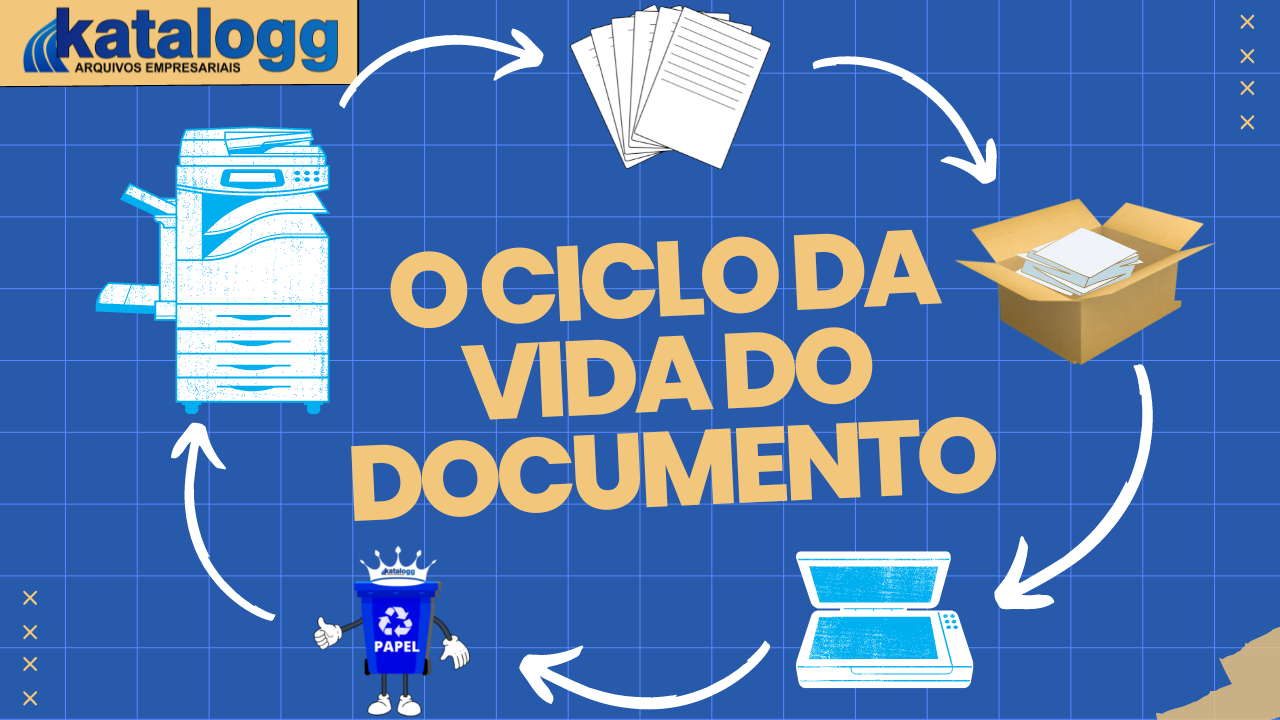 O ciclo da vida do documento